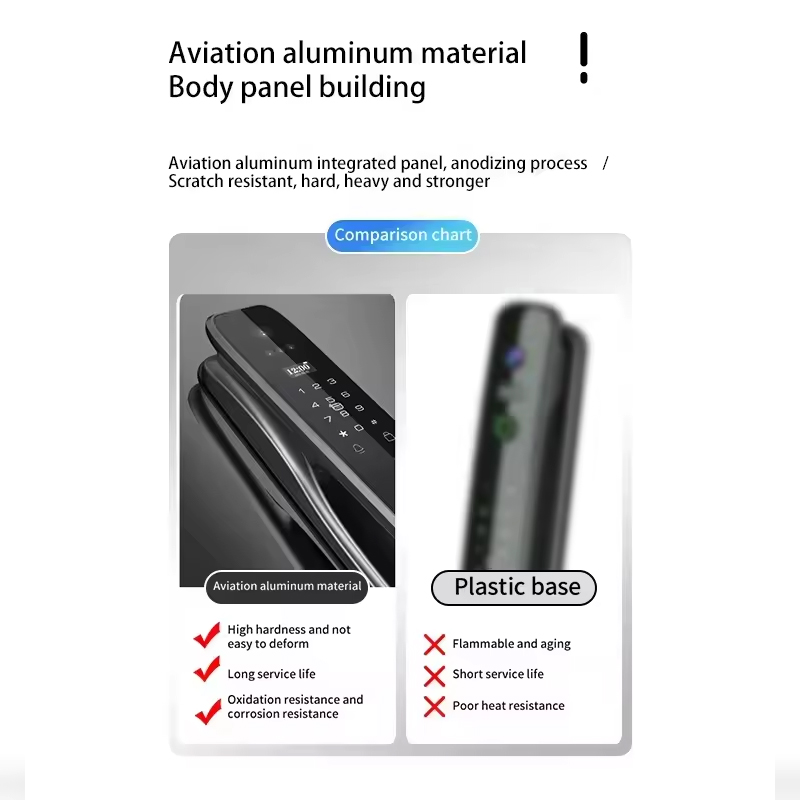 HX5 Smart Deurslot 3D Gezichts - Home Security Indoor Cameras recensie en prijs
