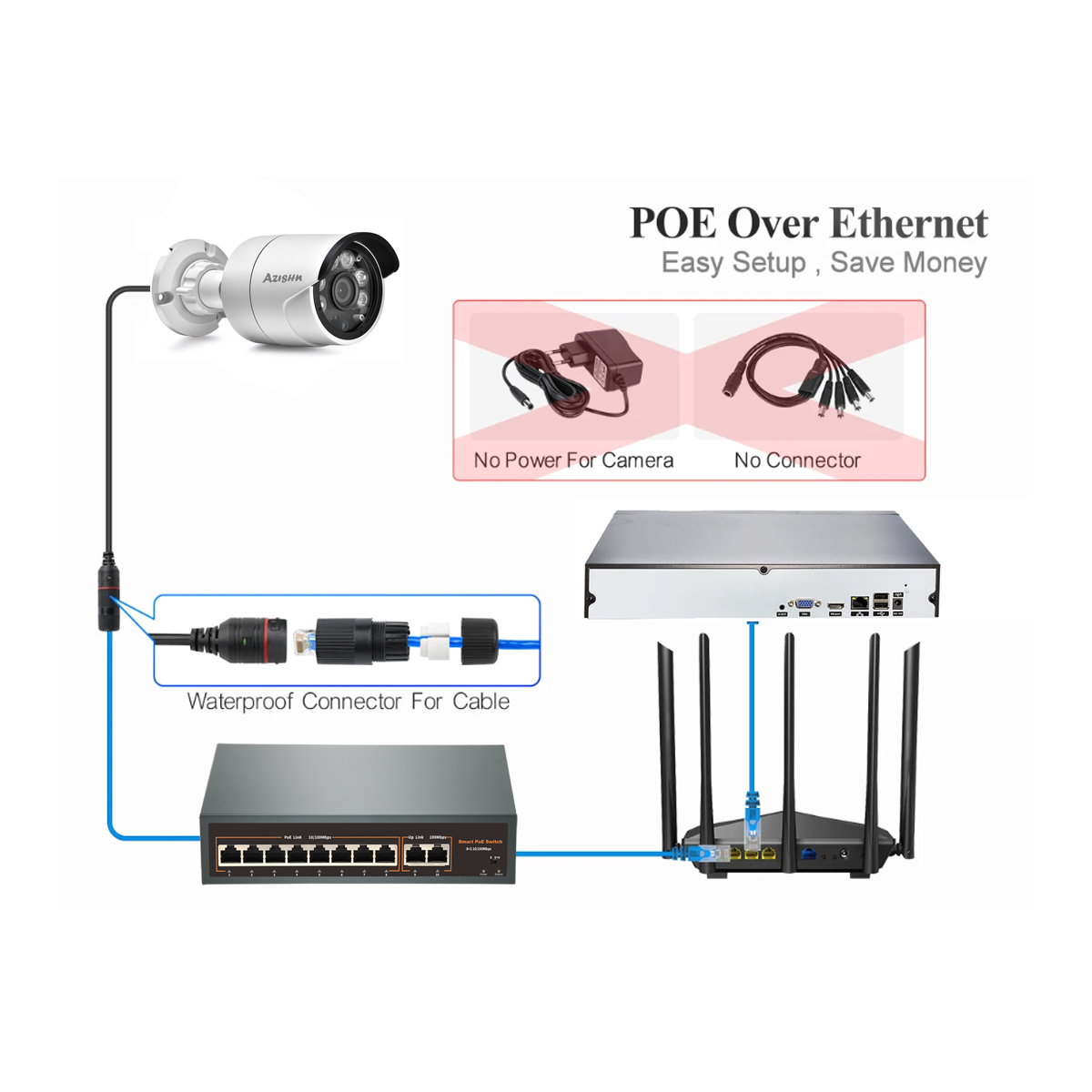 Volledig kleuren 4K POE IP cam - Ip Camera Outdoor 4K recensie en prijs