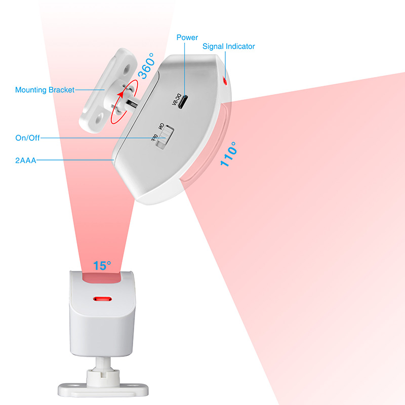 CORINA Draadloze Gordijn Infra - Home Security Kit recensie en prijs