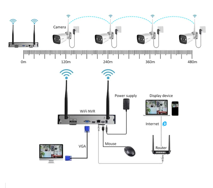 High Tech 3mp 2ch 4ch 8ch 4-ka - Home Security Indoor Cameras recensie en prijs