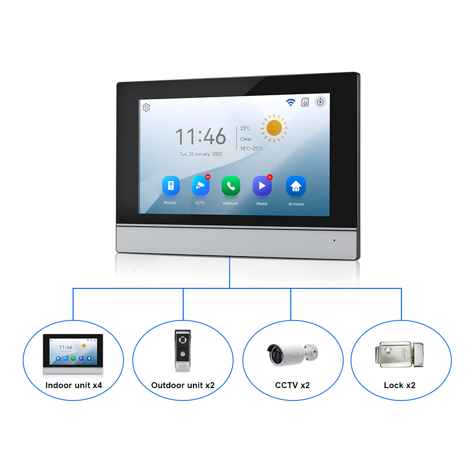 7Inch IPS Scherm 2MP Tuya Afst - Home Security Ultimate recensie en prijs