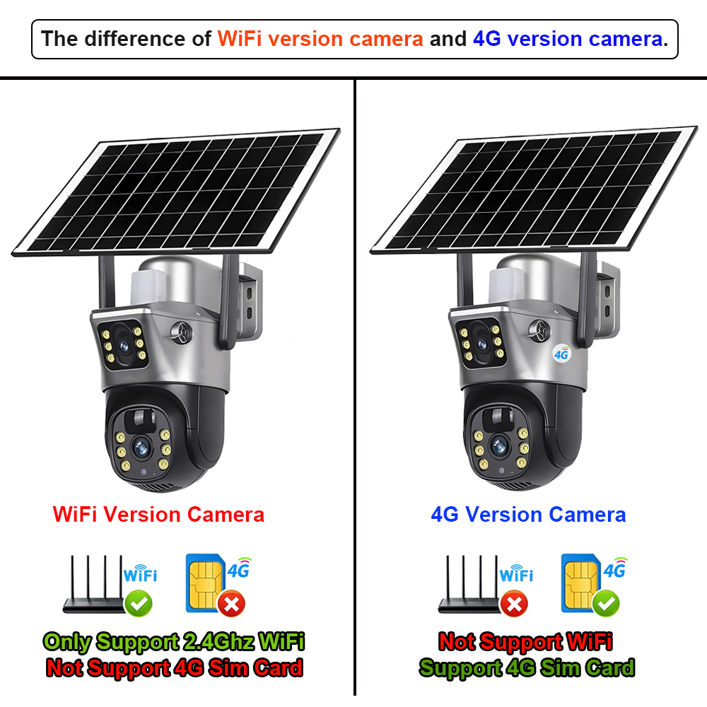4G/WiFi Solar Camera Dubbele L - Ip Camera Outdoor 4K recensie en prijs